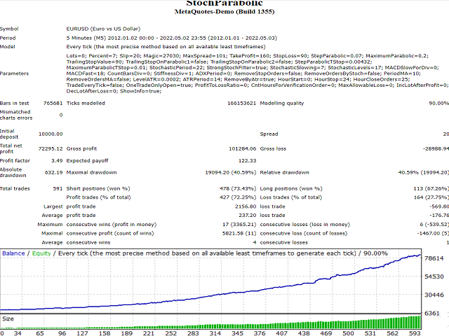 图片[2]-Mql5官网 Stoch Parabolic 外汇EA-EA侦探社 - 全球领先的MQL5官网外汇EA机器人MT4自动化交易EA资源免费分享网站