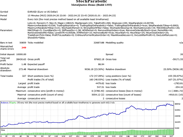 图片[3]-Mql5官网 Stoch Parabolic 外汇EA-EA侦探社 - 全球领先的MQL5官网外汇EA机器人MT4自动化交易EA资源免费分享网站