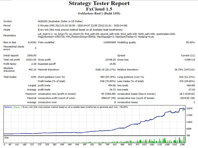 图片[1]-Mql5官网 ForexCloud 外汇EA-EA侦探社 - 全球领先的MQL5官网外汇EA机器人MT4自动化交易EA资源免费分享网站