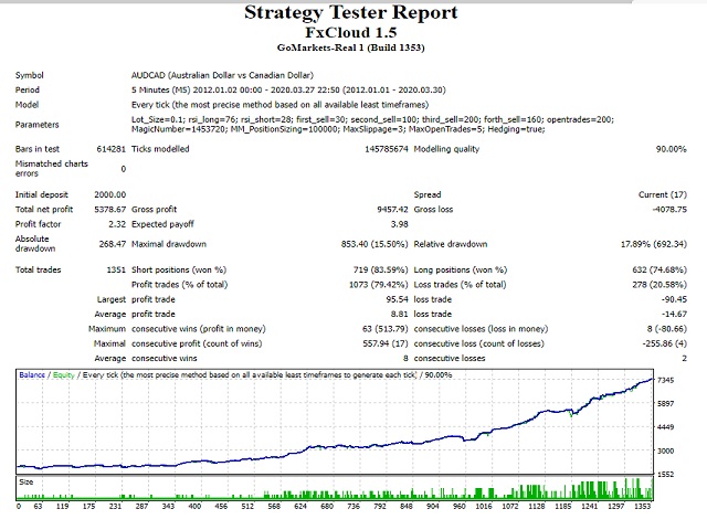 图片[2]-Mql5官网 ForexCloud 外汇EA-EA侦探社 - 全球领先的MQL5官网外汇EA机器人MT4自动化交易EA资源免费分享网站