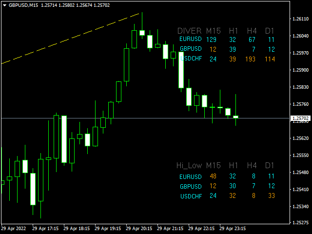 图片[2]-Mql5官网 Divergence HiLo Dashboard 外汇EA-EA侦探社 - 全球领先的MQL5官网外汇EA机器人MT4自动化交易EA资源免费分享网站