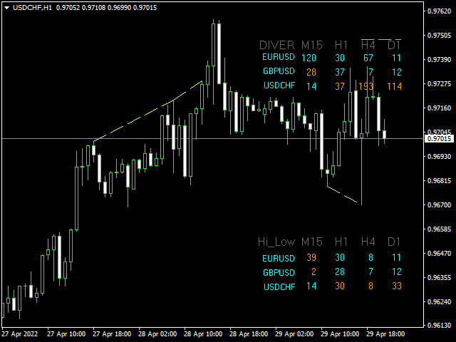 图片[3]-Mql5官网 Divergence HiLo Dashboard 外汇EA-EA侦探社 - 全球领先的MQL5官网外汇EA机器人MT4自动化交易EA资源免费分享网站