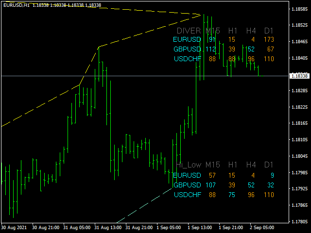 图片[4]-Mql5官网 Divergence HiLo Dashboard 外汇EA-EA侦探社 - 全球领先的MQL5官网外汇EA机器人MT4自动化交易EA资源免费分享网站
