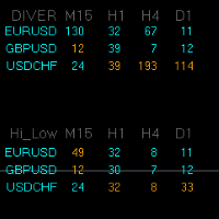 Mql5官网 Divergence HiLo Dashboard 外汇EA-EA侦探社 - 全球领先的MQL5官网外汇EA机器人MT4自动化交易EA资源免费分享网站