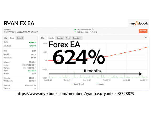 图片[1]-Mql5官网 Ryanfxea 外汇EA-EA侦探社 - 全球领先的MQL5官网外汇EA机器人MT4自动化交易EA资源免费分享网站