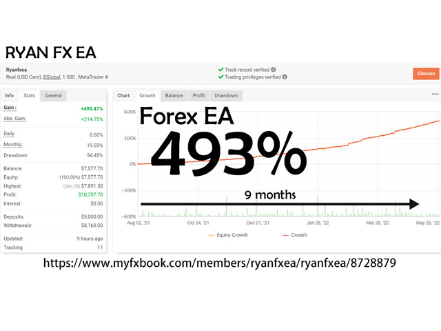 图片[3]-Mql5官网 Ryanfxea 外汇EA-EA侦探社 - 全球领先的MQL5官网外汇EA机器人MT4自动化交易EA资源免费分享网站
