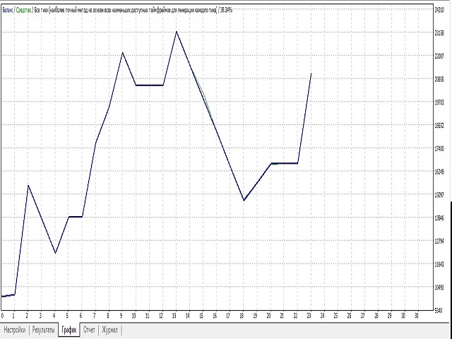 图片[1]-Mql5官网 RoboTrandGOLD 外汇EA-EA侦探社 - 全球领先的MQL5官网外汇EA机器人MT4自动化交易EA资源免费分享网站