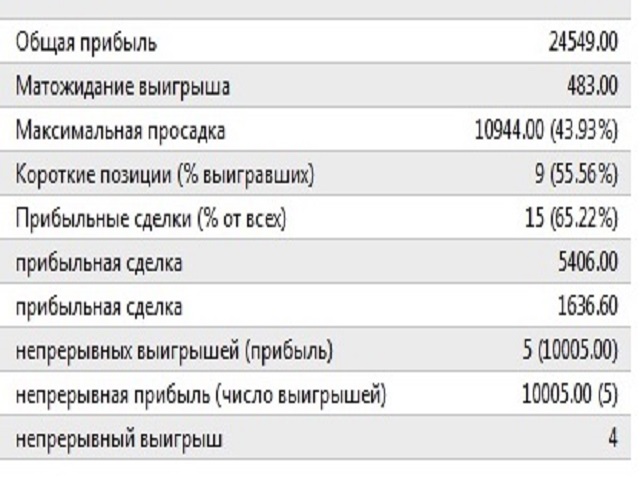 图片[3]-Mql5官网 RoboTrandGOLD 外汇EA-EA侦探社 - 全球领先的MQL5官网外汇EA机器人MT4自动化交易EA资源免费分享网站