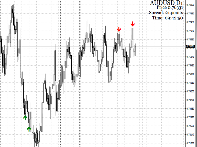 图片[2]-Mql5官网 Extreme Arrow Reversal 外汇EA-EA侦探社 - 全球领先的MQL5官网外汇EA机器人MT4自动化交易EA资源免费分享网站