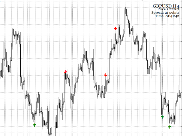 图片[3]-Mql5官网 Extreme Arrow Reversal 外汇EA-EA侦探社 - 全球领先的MQL5官网外汇EA机器人MT4自动化交易EA资源免费分享网站