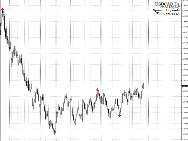 图片[4]-Mql5官网 Extreme Arrow Reversal 外汇EA-EA侦探社 - 全球领先的MQL5官网外汇EA机器人MT4自动化交易EA资源免费分享网站