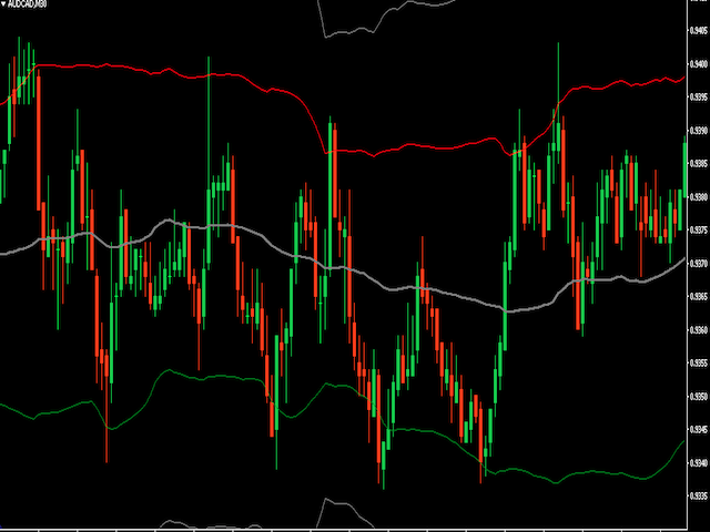 图片[1]-Mql5官网 VWAP 2 Bands Support and Resistance 外汇EA-EA侦探社 - 全球领先的MQL5官网外汇EA机器人MT4自动化交易EA资源免费分享网站