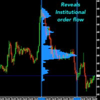 Mql5官网 VWAP 2 Bands Support and Resistance 外汇EA-EA侦探社 - 全球领先的MQL5官网外汇EA机器人MT4自动化交易EA资源免费分享网站