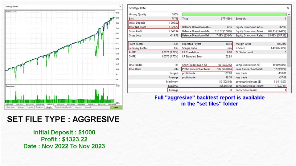 图片[3]-Mql5官网 Gold Digger EA MT4 外汇EA-EA侦探社 - 全球领先的MQL5官网外汇EA机器人MT4自动化交易EA资源免费分享网站