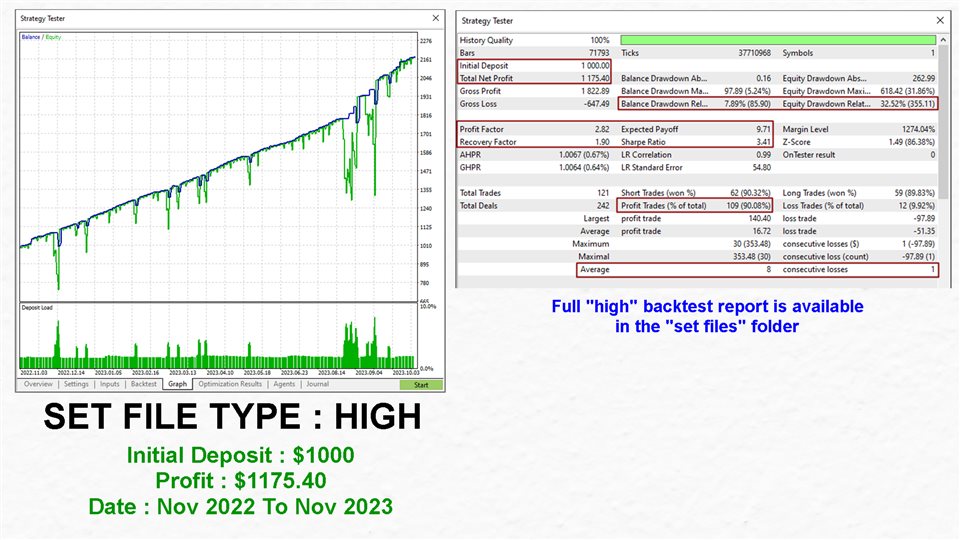 图片[4]-Mql5官网 Gold Digger EA MT4 外汇EA-EA侦探社 - 全球领先的MQL5官网外汇EA机器人MT4自动化交易EA资源免费分享网站