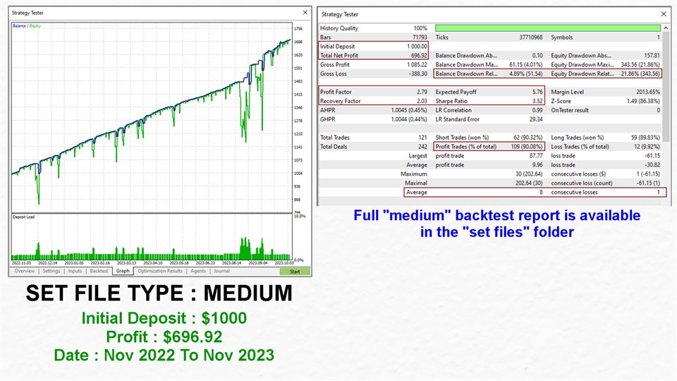 图片[6]-Mql5官网 Gold Digger EA MT4 外汇EA-EA侦探社 - 全球领先的MQL5官网外汇EA机器人MT4自动化交易EA资源免费分享网站