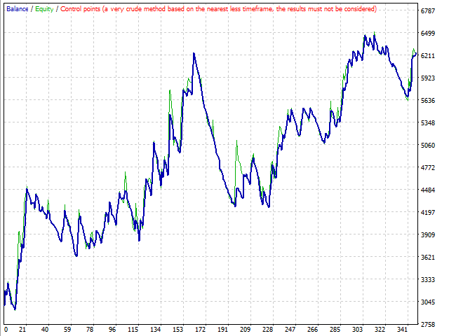 图片[4]-Mql5官网 MACD Trend Plus 外汇EA-EA侦探社 - 全球领先的MQL5官网外汇EA机器人MT4自动化交易EA资源免费分享网站