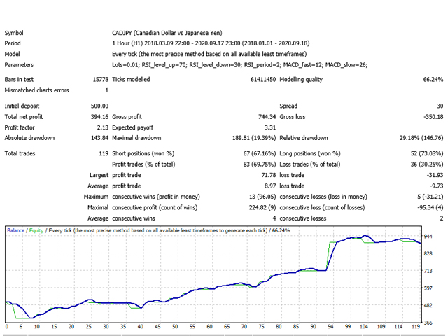 图片[1]-Mql5官网 Snoopy EA 外汇EA-EA侦探社 - 全球领先的MQL5官网外汇EA机器人MT4自动化交易EA资源免费分享网站