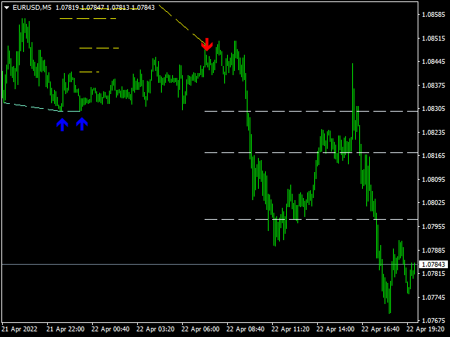 图片[1]-Mql5官网 Divergence HiLo 外汇EA-EA侦探社 - 全球领先的MQL5官网外汇EA机器人MT4自动化交易EA资源免费分享网站