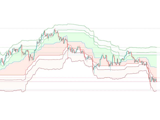 图片[1]-Mql5官网 SR Bands MT4 外汇EA-EA侦探社 - 全球领先的MQL5官网外汇EA机器人MT4自动化交易EA资源免费分享网站