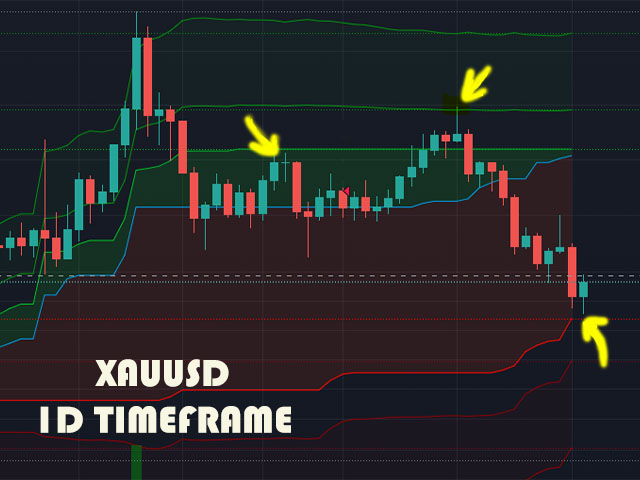 图片[2]-Mql5官网 SR Bands MT4 外汇EA-EA侦探社 - 全球领先的MQL5官网外汇EA机器人MT4自动化交易EA资源免费分享网站