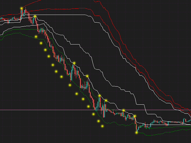 图片[3]-Mql5官网 SR Bands MT4 外汇EA-EA侦探社 - 全球领先的MQL5官网外汇EA机器人MT4自动化交易EA资源免费分享网站