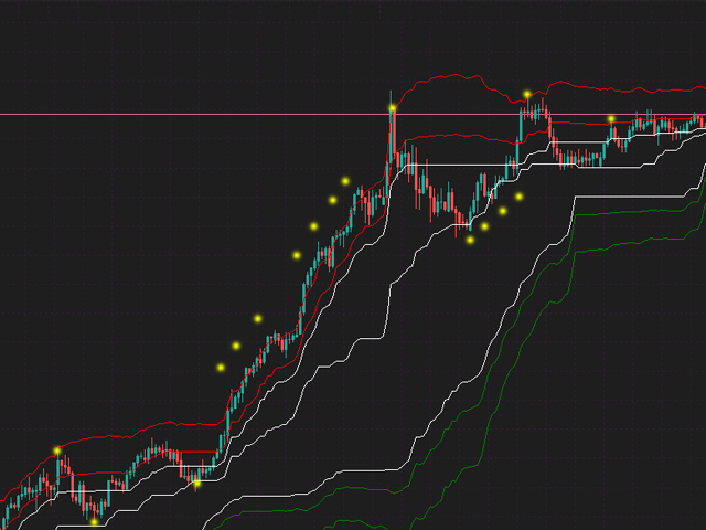 图片[4]-Mql5官网 SR Bands MT4 外汇EA-EA侦探社 - 全球领先的MQL5官网外汇EA机器人MT4自动化交易EA资源免费分享网站