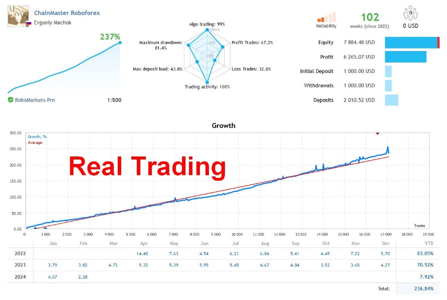图片[1]-Mql5官网 ChainMaster EA MT4 外汇EA-EA侦探社 - 全球领先的MQL5官网外汇EA机器人MT4自动化交易EA资源免费分享网站