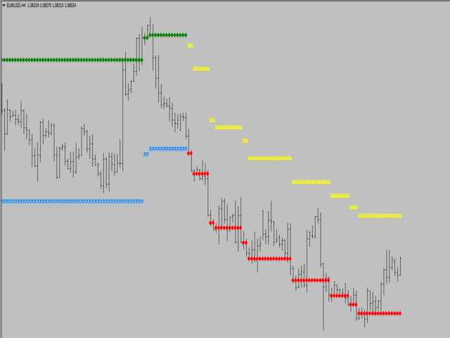 图片[2]-Mql5官网 CFF Trend Way 外汇EA-EA侦探社 - 全球领先的MQL5官网外汇EA机器人MT4自动化交易EA资源免费分享网站