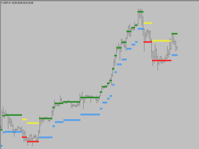 图片[3]-Mql5官网 CFF Trend Way 外汇EA-EA侦探社 - 全球领先的MQL5官网外汇EA机器人MT4自动化交易EA资源免费分享网站