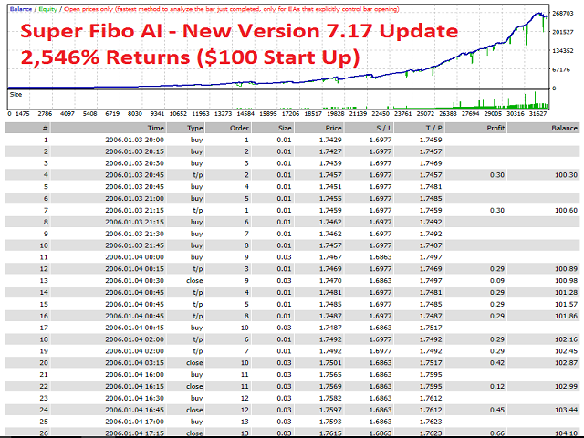 图片[4]-Mql5官网 Super Fibo AI 外汇EA-EA侦探社 - 全球领先的MQL5官网外汇EA机器人MT4自动化交易EA资源免费分享网站