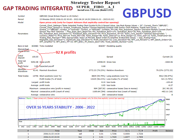 图片[6]-Mql5官网 Super Fibo AI 外汇EA-EA侦探社 - 全球领先的MQL5官网外汇EA机器人MT4自动化交易EA资源免费分享网站