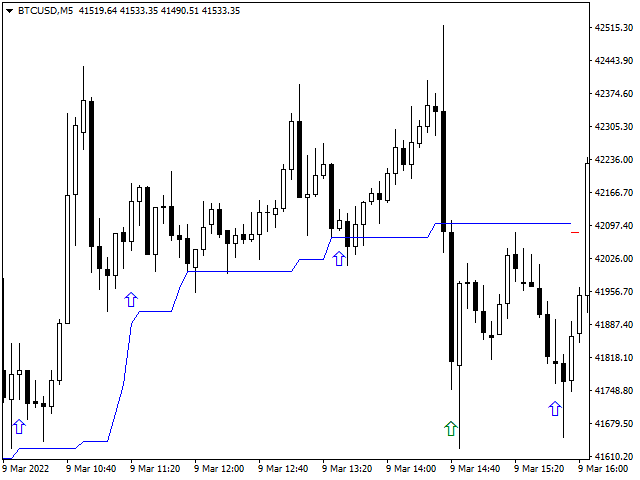 图片[3]-Mql5官网 Super Power Scalp Signals 外汇EA-EA侦探社 - 全球领先的MQL5官网外汇EA机器人MT4自动化交易EA资源免费分享网站