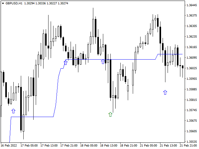 图片[5]-Mql5官网 Super Power Scalp Signals 外汇EA-EA侦探社 - 全球领先的MQL5官网外汇EA机器人MT4自动化交易EA资源免费分享网站