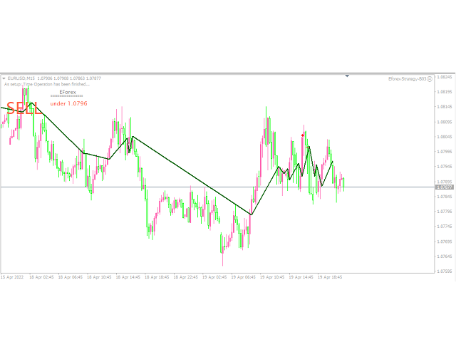 图片[1]-Mql5官网 EForex Moving Average Signals 外汇EA-EA侦探社 - 全球领先的MQL5官网外汇EA机器人MT4自动化交易EA资源免费分享网站