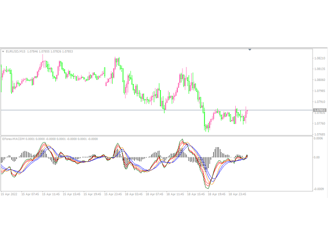 图片[1]-Mql5官网 EForex MacD Trend Detector 外汇EA-EA侦探社 - 全球领先的MQL5官网外汇EA机器人MT4自动化交易EA资源免费分享网站