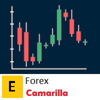 Mql5官网 EForex Camarilla 外汇EA-EA侦探社 - 全球领先的MQL5官网外汇EA机器人MT4自动化交易EA资源免费分享网站