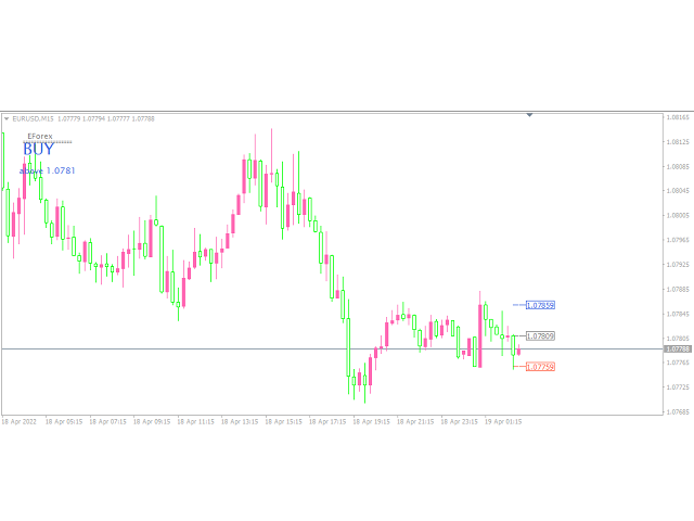 图片[1]-Mql5官网 EForex Signal Scalping Reversal Patterns 外汇EA-EA侦探社 - 全球领先的MQL5官网外汇EA机器人MT4自动化交易EA资源免费分享网站