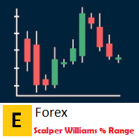 Mql5官网 EForex Scalping Williams Percent Range 外汇EA-EA侦探社 - 全球领先的MQL5官网外汇EA机器人MT4自动化交易EA资源免费分享网站
