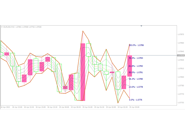 图片[1]-Mql5官网 EForex Fibo Indicator System 外汇EA-EA侦探社 - 全球领先的MQL5官网外汇EA机器人MT4自动化交易EA资源免费分享网站