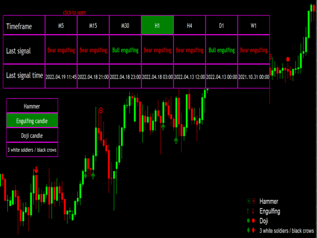 图片[1]-Mql5官网 MultiTimeframe Candle Patterns 外汇EA-EA侦探社 - 全球领先的MQL5官网外汇EA机器人MT4自动化交易EA资源免费分享网站