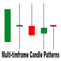 Mql5官网 MultiTimeframe Candle Patterns 外汇EA-EA侦探社 - 全球领先的MQL5官网外汇EA机器人MT4自动化交易EA资源免费分享网站