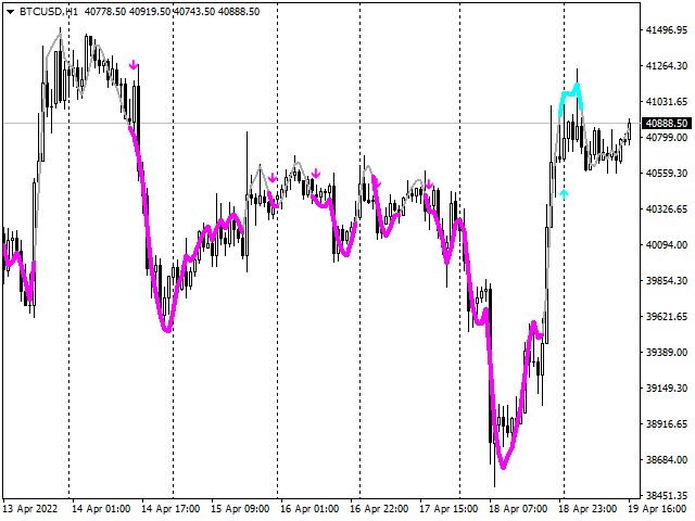 图片[1]-Mql5官网 Trend Confirmation Indicator 外汇EA-EA侦探社 - 全球领先的MQL5官网外汇EA机器人MT4自动化交易EA资源免费分享网站
