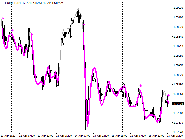 图片[2]-Mql5官网 Trend Confirmation Indicator 外汇EA-EA侦探社 - 全球领先的MQL5官网外汇EA机器人MT4自动化交易EA资源免费分享网站