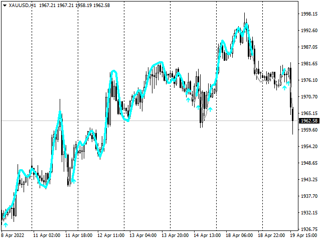 图片[3]-Mql5官网 Trend Confirmation Indicator 外汇EA-EA侦探社 - 全球领先的MQL5官网外汇EA机器人MT4自动化交易EA资源免费分享网站