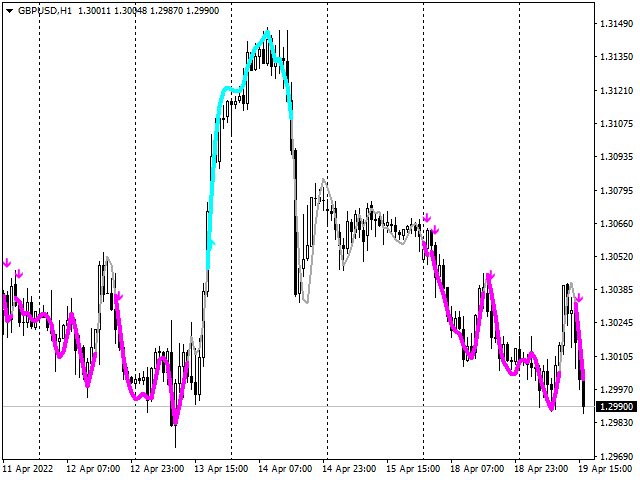 图片[4]-Mql5官网 Trend Confirmation Indicator 外汇EA-EA侦探社 - 全球领先的MQL5官网外汇EA机器人MT4自动化交易EA资源免费分享网站