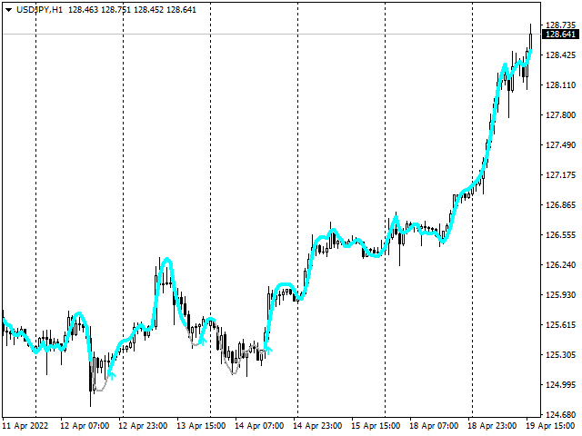 图片[5]-Mql5官网 Trend Confirmation Indicator 外汇EA-EA侦探社 - 全球领先的MQL5官网外汇EA机器人MT4自动化交易EA资源免费分享网站