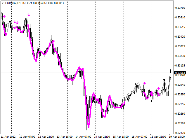 图片[6]-Mql5官网 Trend Confirmation Indicator 外汇EA-EA侦探社 - 全球领先的MQL5官网外汇EA机器人MT4自动化交易EA资源免费分享网站