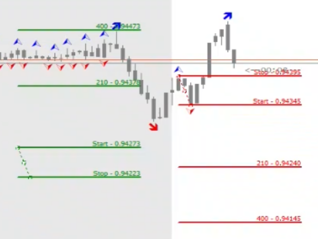 图片[1]-Mql5官网 STP TradeManager for the STPatterns Strategy 外汇EA-EA侦探社 - 全球领先的MQL5官网外汇EA机器人MT4自动化交易EA资源免费分享网站