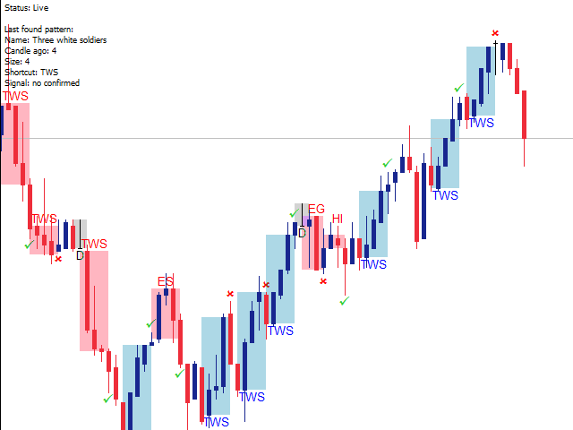 图片[2]-Mql5官网 Candlestick Patterns Finder MT4 外汇EA-EA侦探社 - 全球领先的MQL5官网外汇EA机器人MT4自动化交易EA资源免费分享网站